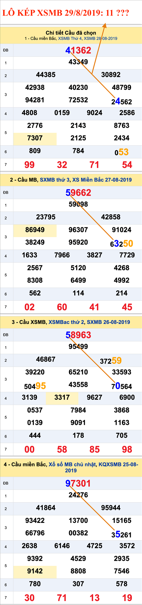 An so kep thu nhi - Lo kep XSMB 29-08-2019 An so kep thu nhi - Lo kep XSMB 29-08-2019